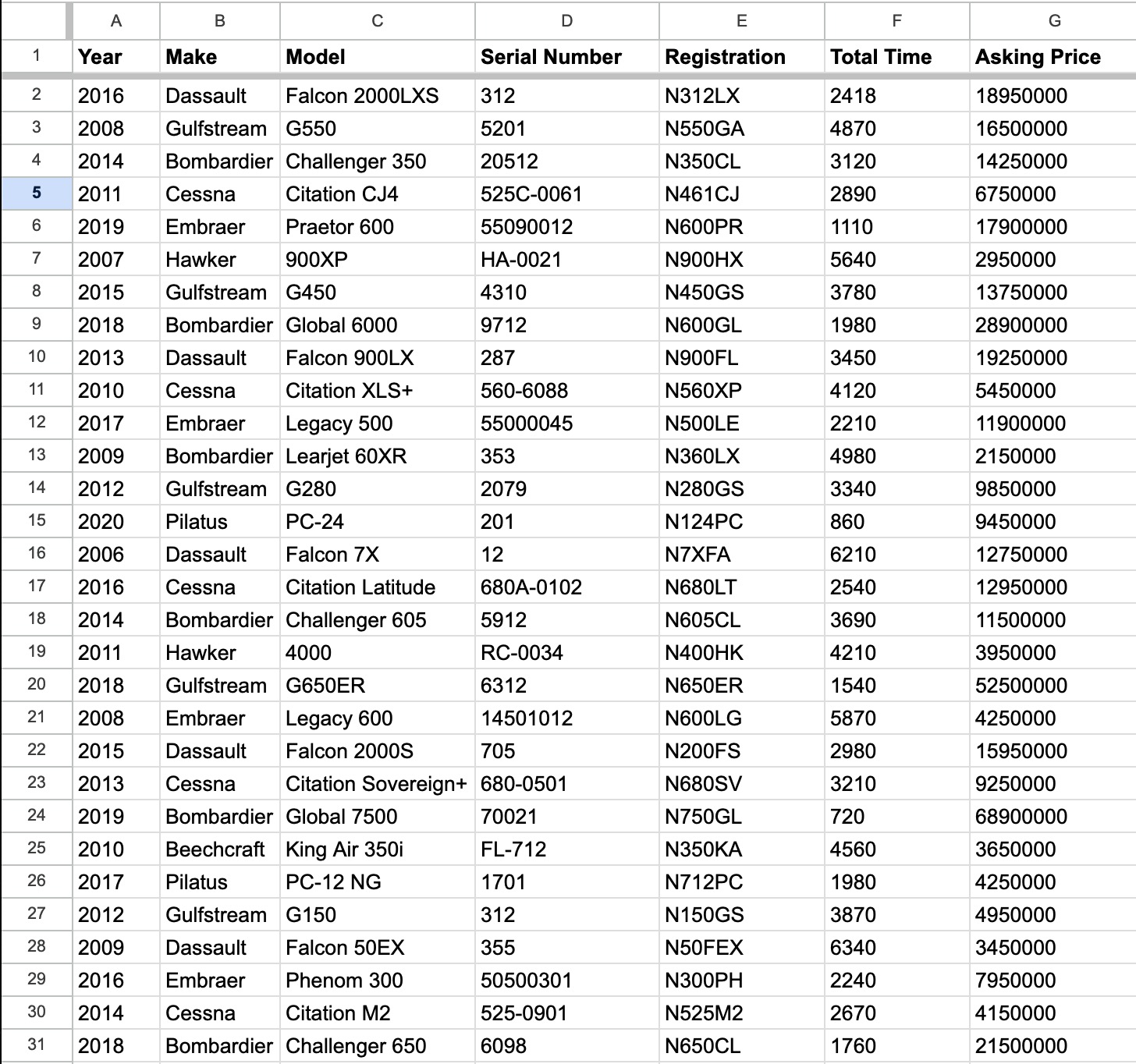 Raw aircraft spec data in a spreadsheet